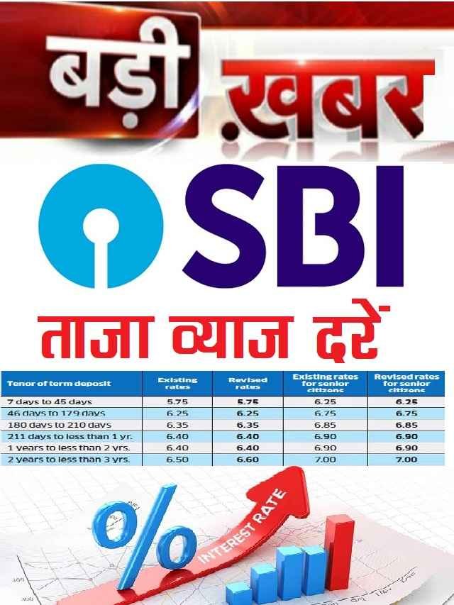 sbi fd interest rates in hindi